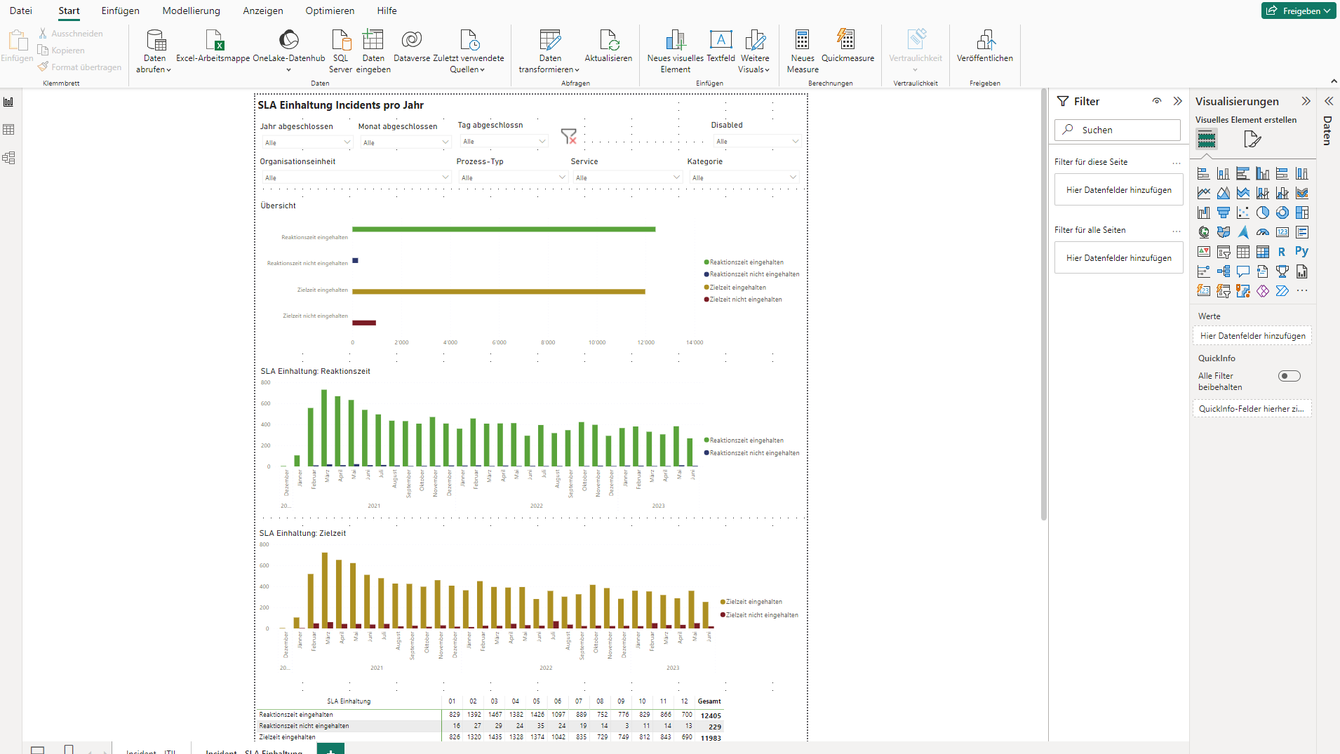 Power Bi Oberfläche: Erstellung eines Berichts