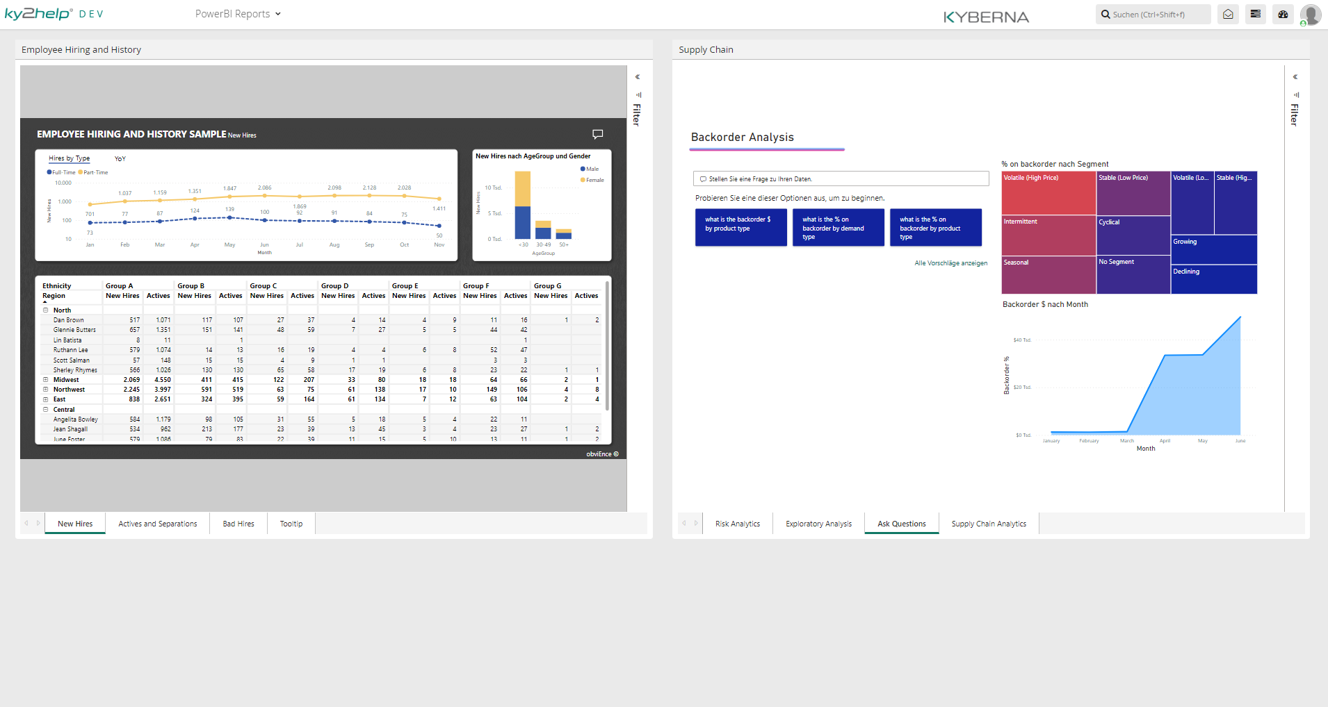 Mögliche Power BI Einbindung in ky2help